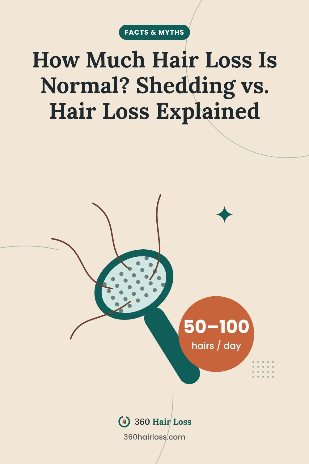 How much hair loss is normal?, a guide from 360 Hair Loss