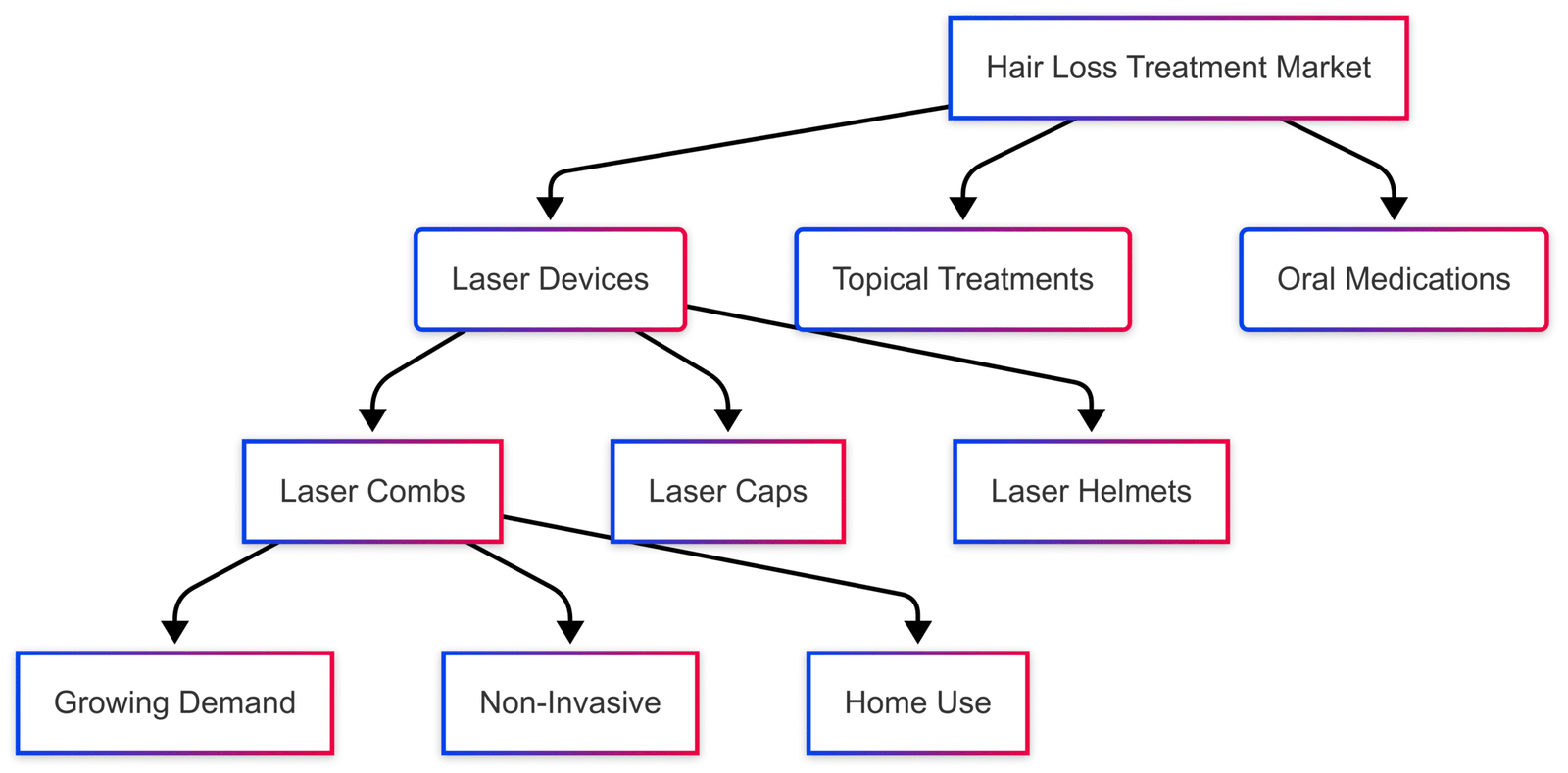 Laser, Comb, Hair - Product Classification - FDA Laser, Comb, Hair - Product Classification - FDA